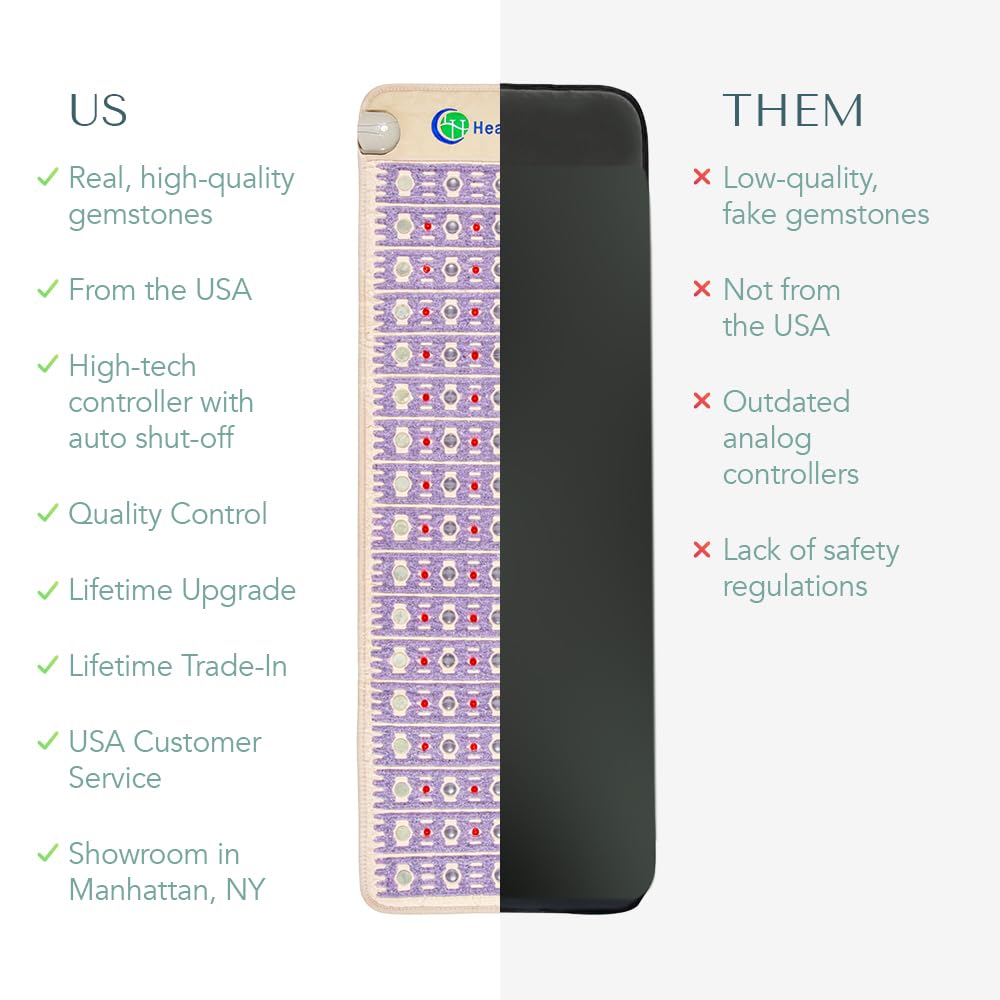 Far Infrared Heating Mat A988646