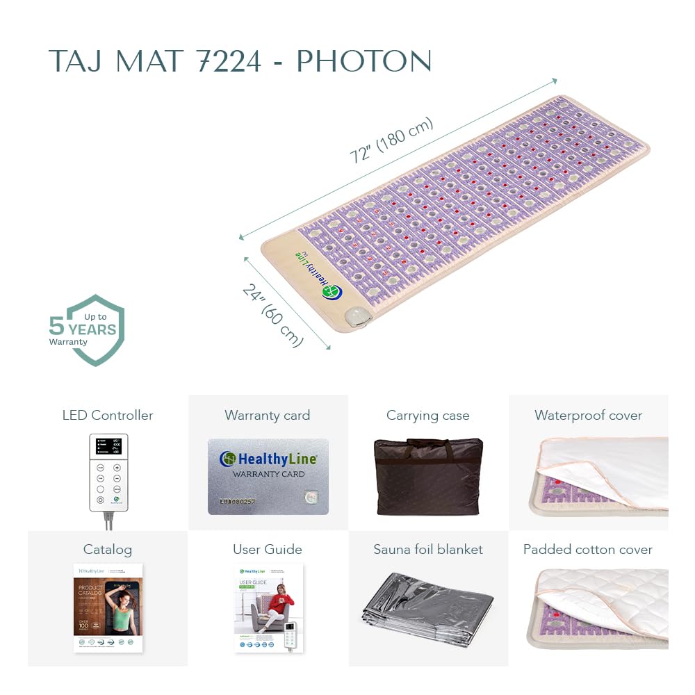 Far Infrared Heating Mat A988646