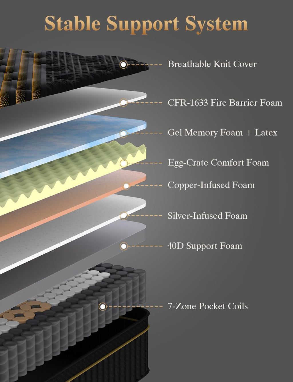 Full Size Firm 14 Inch Cooling Hybrid Mattress in a Box T735966