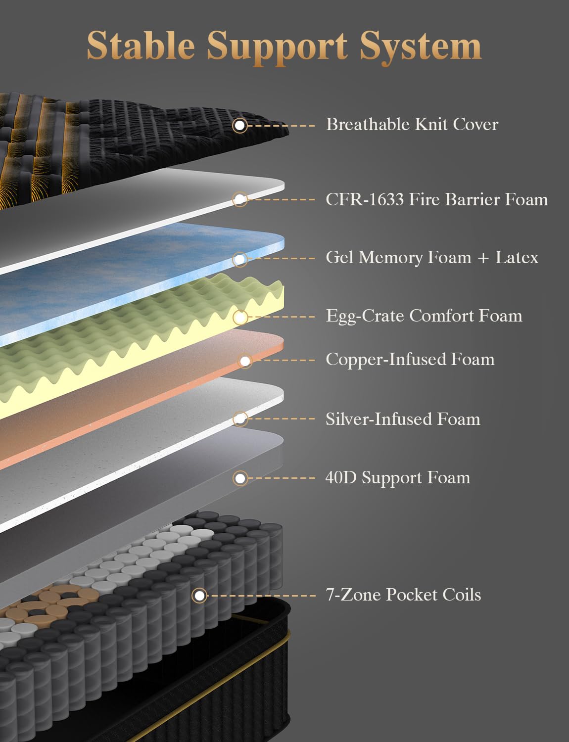 Full Size Firm 14 Inch Cooling Hybrid Mattress in a Box T735966