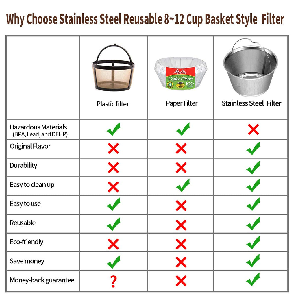 Reusable Stainless Steel Coffee Filter H65147