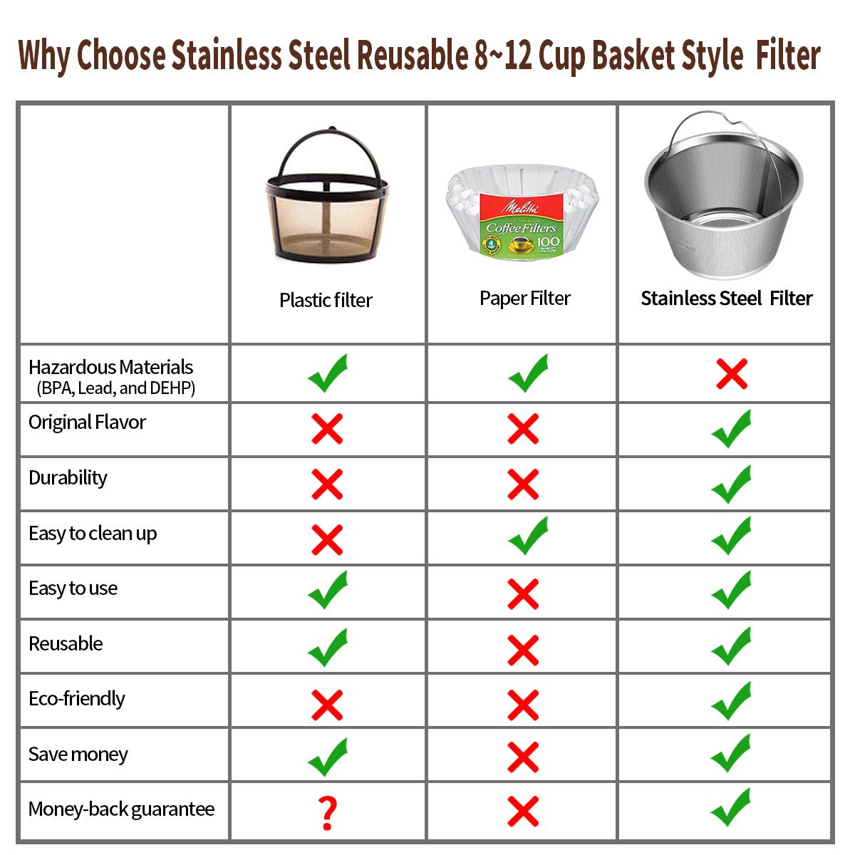 Reusable Stainless Steel Coffee Filter H65147