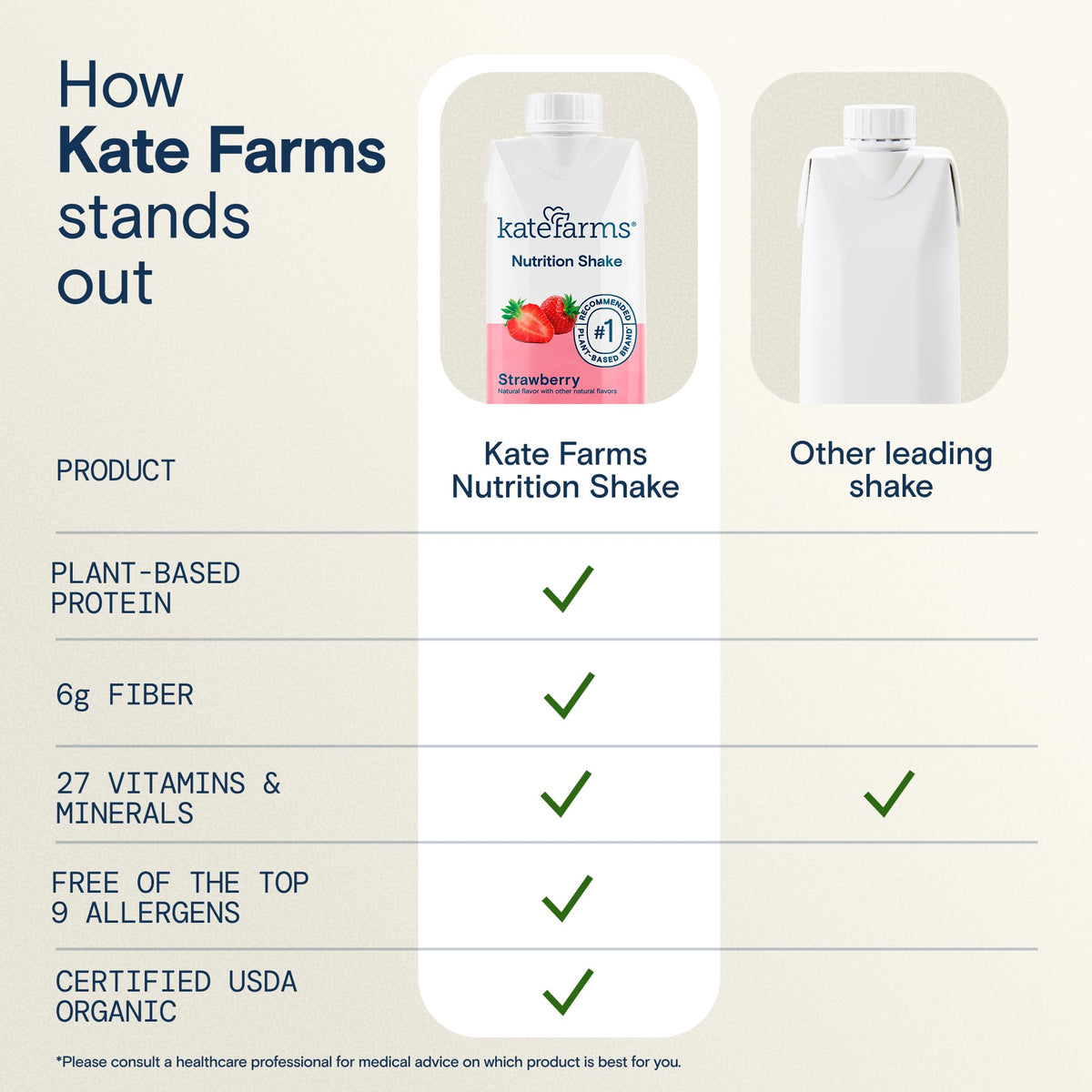Organic Nutrition Shake, Strawberry, 16g Protein, 12 Pack Z17031