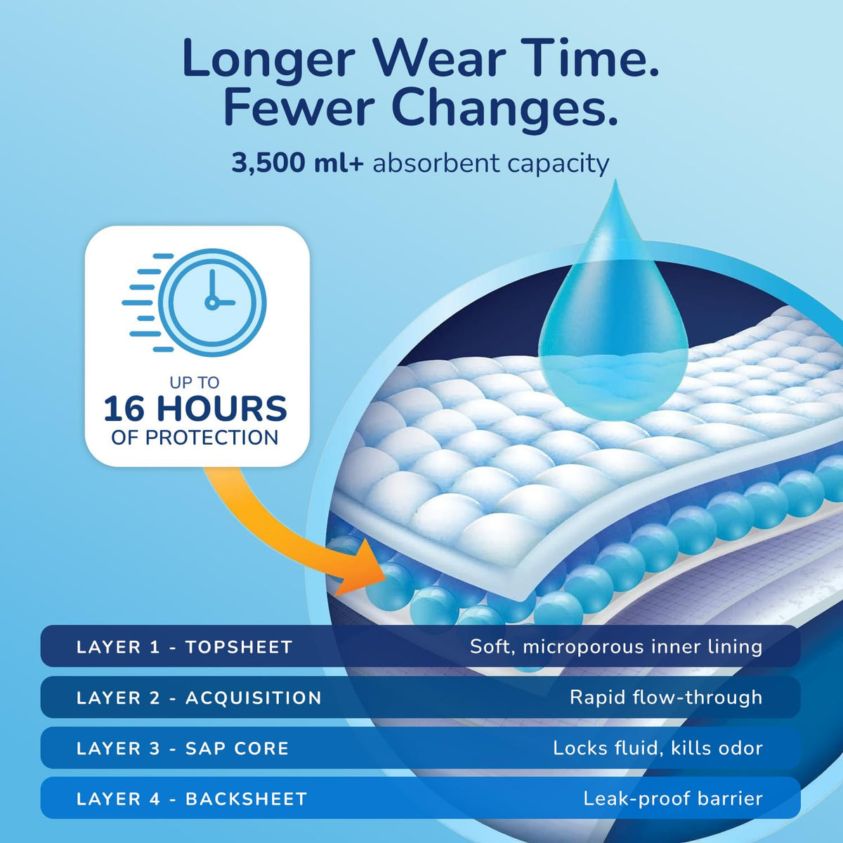 Plastic Backed Ultra Absorbent Fitted Incontinence Briefs Large 12 Count L732