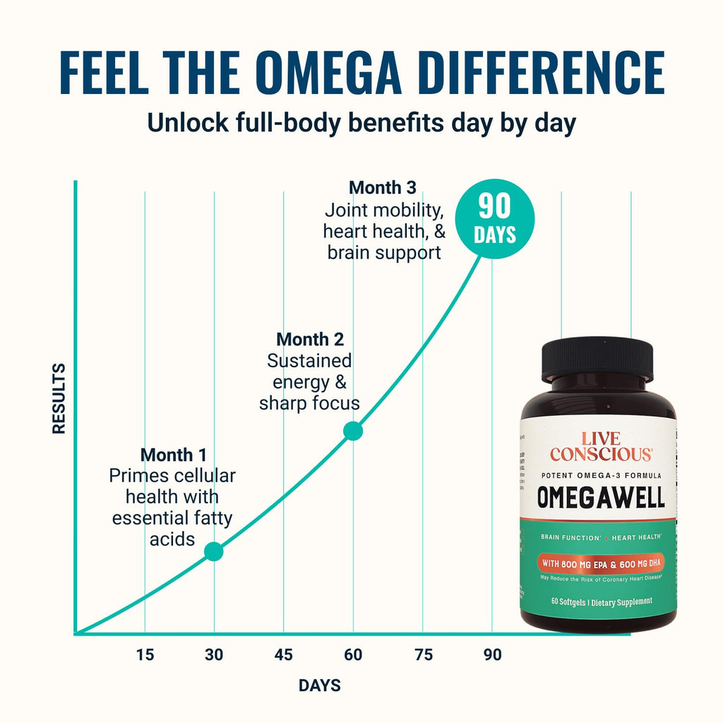 Omega 3 Fish Oil 2000mg Softgels P5901