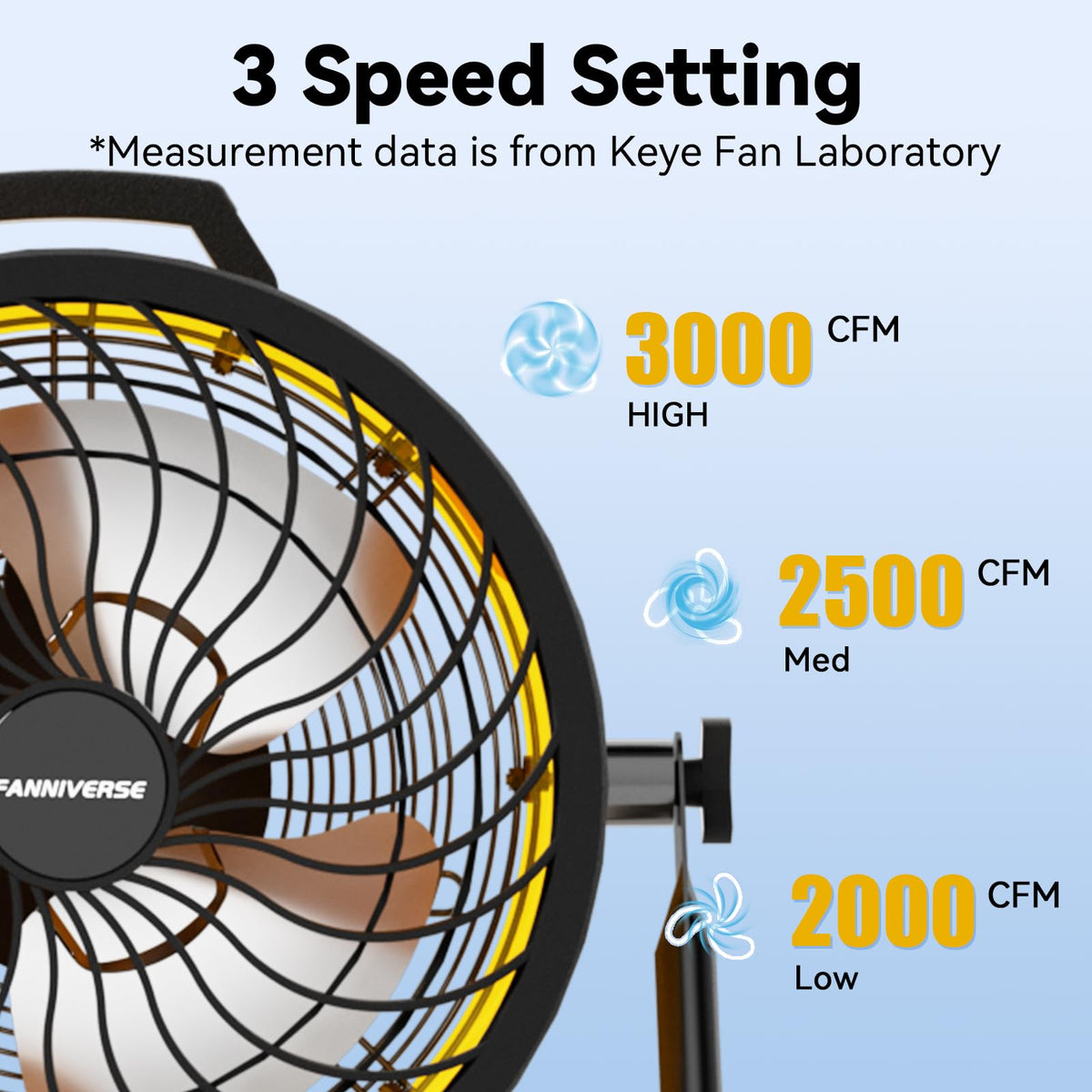 16 Inch High Velocity Floor Fan 3000 CFM Heavy Duty Metal 3-Speed N4027